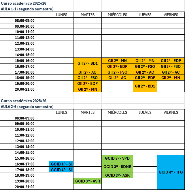 HorariosEII - Edificio de Informática (2º semestre 2025-2026)